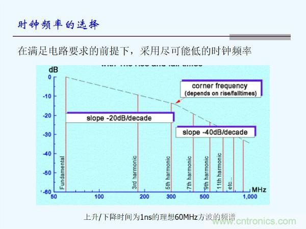 元器件應(yīng)用可靠性如何保證，都要學(xué)習(xí)航天經(jīng)驗(yàn)嗎？