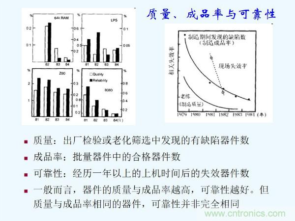 元器件應(yīng)用可靠性如何保證，都要學(xué)習(xí)航天經(jīng)驗(yàn)嗎？