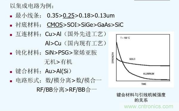 元器件應(yīng)用可靠性如何保證，都要學(xué)習(xí)航天經(jīng)驗(yàn)嗎？