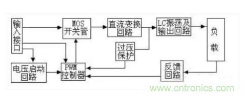 一文帶你認(rèn)清逆變器、轉(zhuǎn)換器和整流器