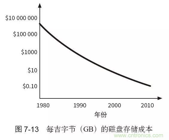 終于找到了一篇文章！通俗地講解計(jì)算機(jī)工作原理