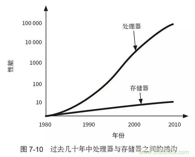 終于找到了一篇文章！通俗地講解計(jì)算機(jī)工作原理