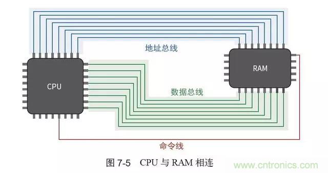 終于找到了一篇文章！通俗地講解計(jì)算機(jī)工作原理