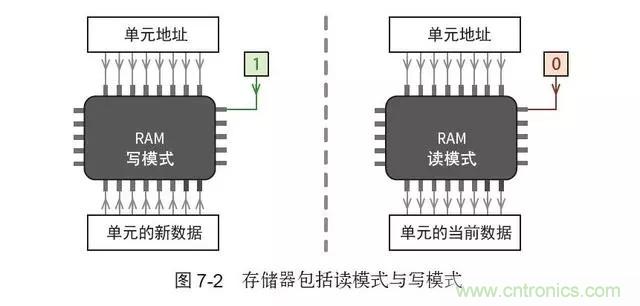 終于找到了一篇文章！通俗地講解計(jì)算機(jī)工作原理