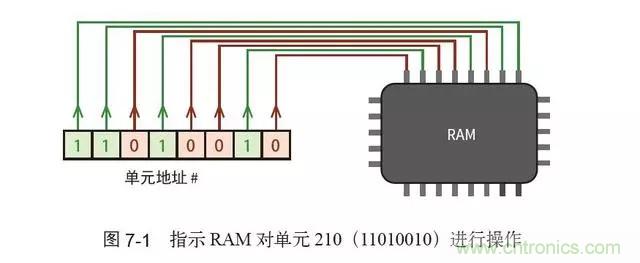 終于找到了一篇文章！通俗地講解計(jì)算機(jī)工作原理