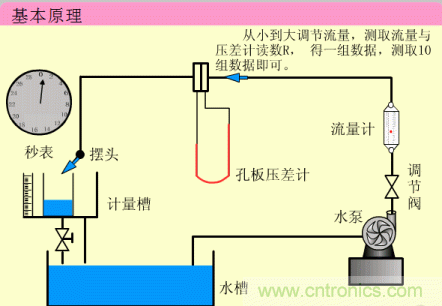 35個儀表結(jié)構(gòu)原理動畫，直觀、易懂！