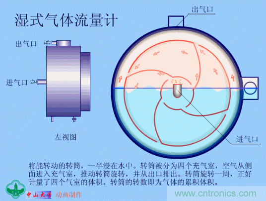 35個儀表結(jié)構(gòu)原理動畫，直觀、易懂！