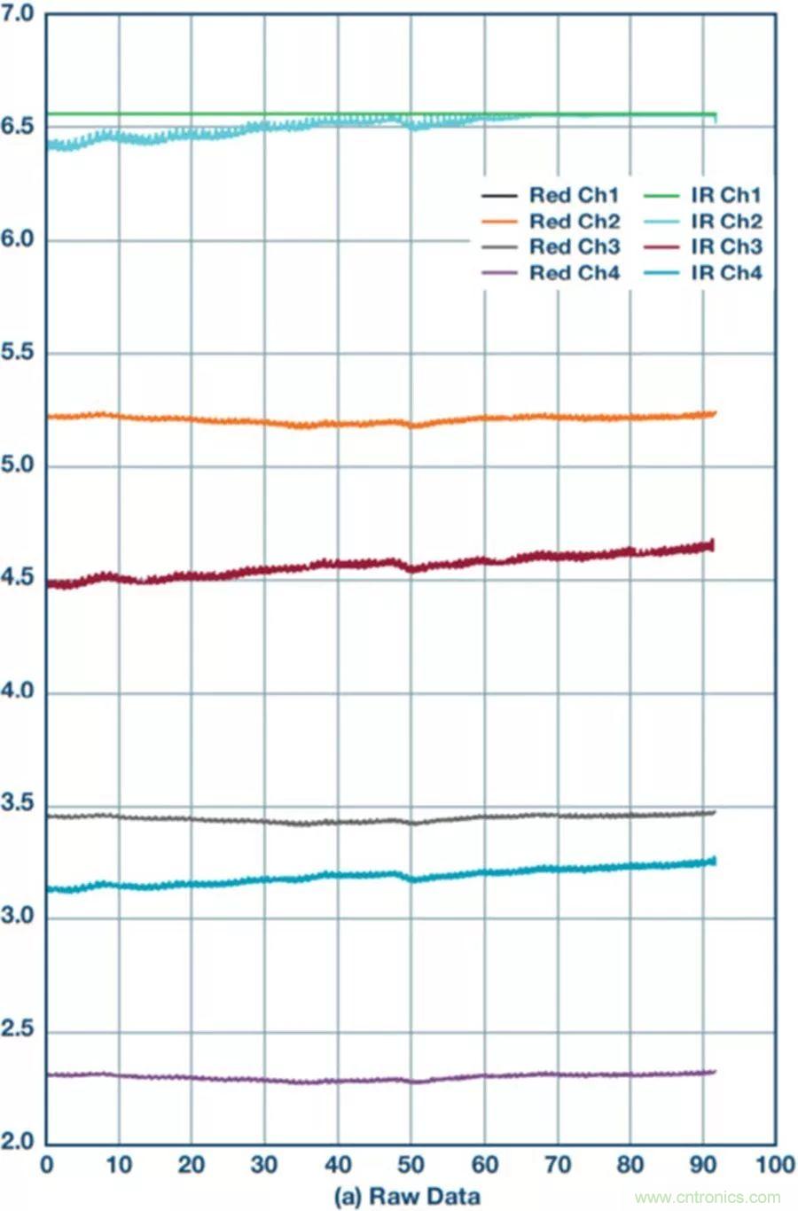 你知道嗎？原來耳朵才是測心率的最佳位置