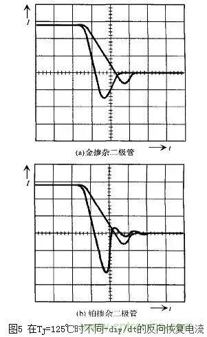 二極管的電容效應、等效電路及開關特性