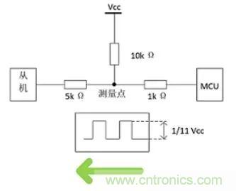 詳談：I2C設(shè)備導(dǎo)致死鎖怎么辦？