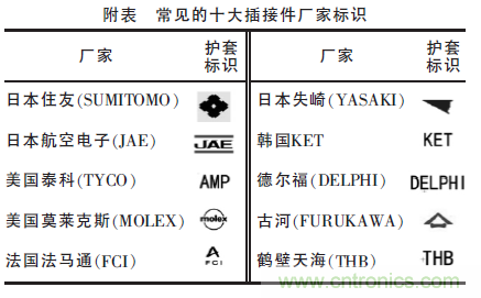 汽車接插件種類太多？一文教會(huì)你如何選擇