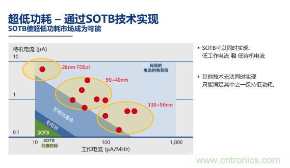 瑞薩內(nèi)核處理器固有積累，ARM內(nèi)核更開放：魚和熊掌都要！