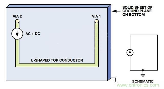 接地層如何降低PCB噪聲？