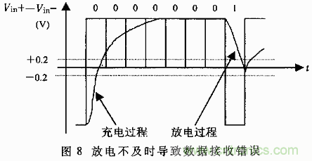 UART、RS-232、RS-422、RS-485之間有什么區(qū)別？