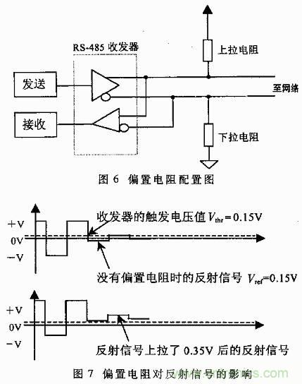 UART、RS-232、RS-422、RS-485之間有什么區(qū)別？