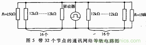 UART、RS-232、RS-422、RS-485之間有什么區(qū)別？