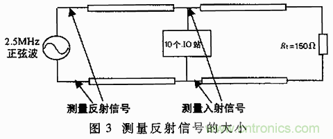 UART、RS-232、RS-422、RS-485之間有什么區(qū)別？