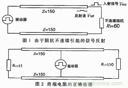 UART、RS-232、RS-422、RS-485之間有什么區(qū)別？