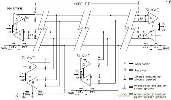 UART、RS-232、RS-422、RS-485之間有什么區(qū)別？