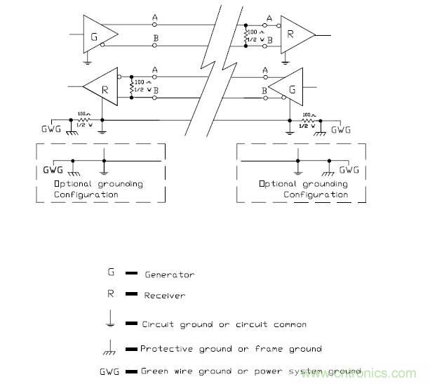 UART、RS-232、RS-422、RS-485之間有什么區(qū)別？