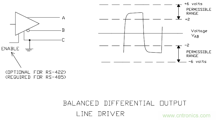 UART、RS-232、RS-422、RS-485之間有什么區(qū)別？