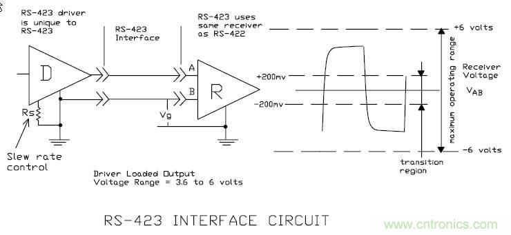 UART、RS-232、RS-422、RS-485之間有什么區(qū)別？