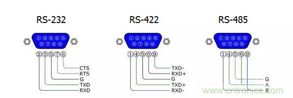 UART、RS-232、RS-422、RS-485之間有什么區(qū)別？