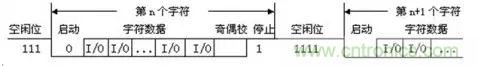 UART、RS-232、RS-422、RS-485之間有什么區(qū)別？