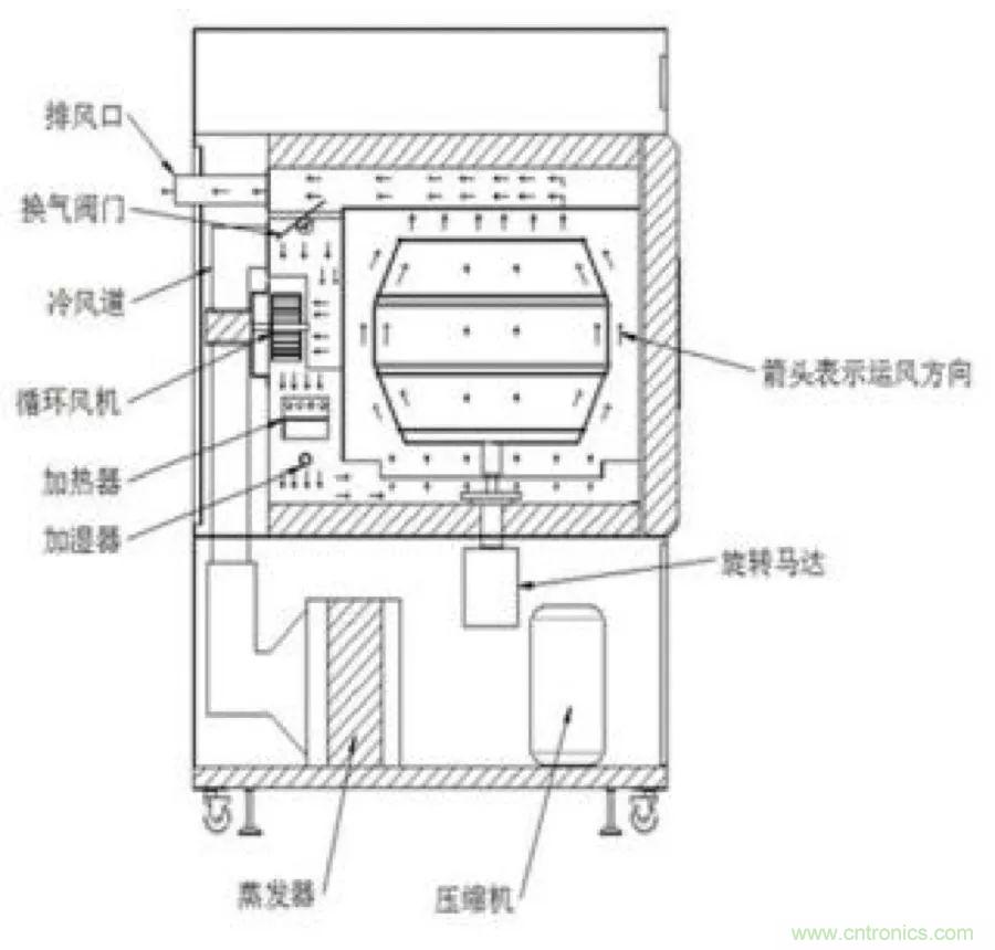 從現(xiàn)象到原理，一次搞懂電子元器件濕熱試驗(yàn)