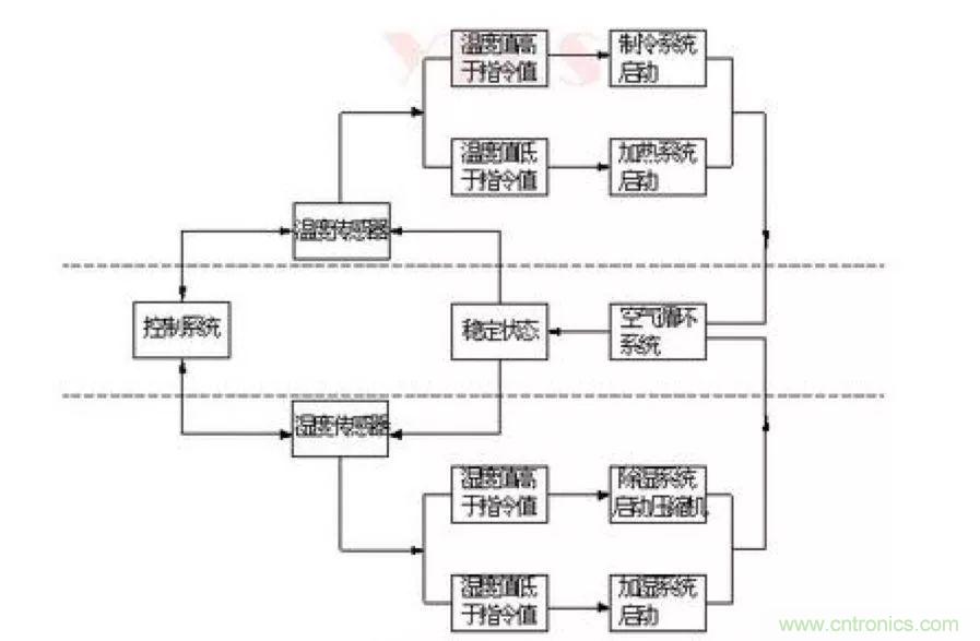 從現(xiàn)象到原理，一次搞懂電子元器件濕熱試驗(yàn)