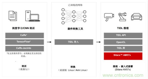 如何為微電網(wǎng)設(shè)計更智能的遠(yuǎn)程終端單元?答案在這里！