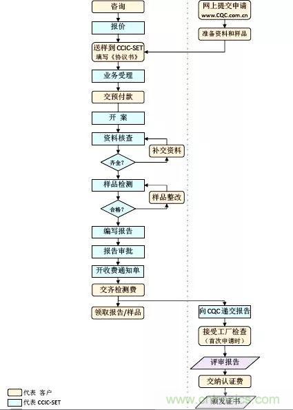 電路板上這些標志的含義，你都知道嗎？