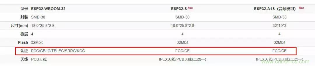 電路板上這些標志的含義，你都知道嗎？