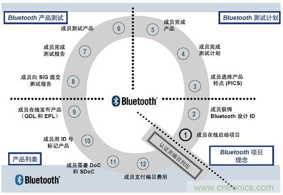 電路板上這些標志的含義，你都知道嗎？