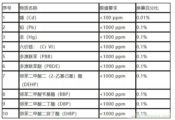 電路板上這些標志的含義，你都知道嗎？