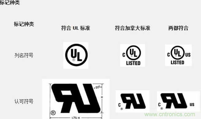 電路板上這些標志的含義，你都知道嗎？