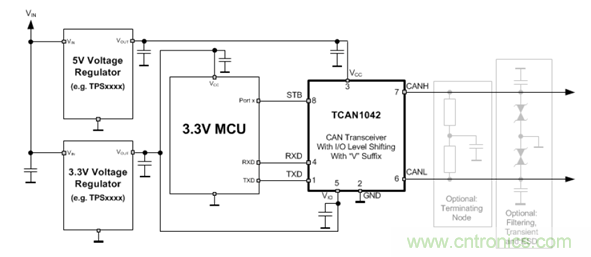 電動車新國標如何應對？TI 來提供BMS解決方案！