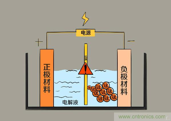 圓柱、方形、軟包，電動(dòng)車電池之間的差距比你想象得大