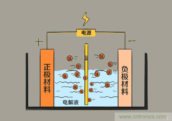 圓柱、方形、軟包，電動(dòng)車電池之間的差距比你想象得大