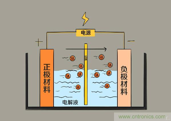 圓柱、方形、軟包，電動(dòng)車電池之間的差距比你想象得大