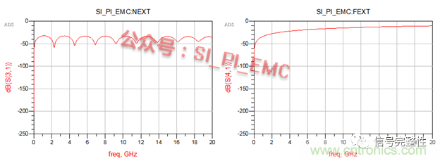 高速PCB設(shè)計(jì)時(shí)，保護(hù)地線要還是不要？