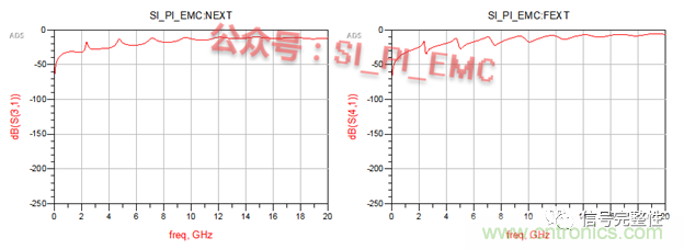 高速PCB設(shè)計(jì)時(shí)，保護(hù)地線要還是不要？