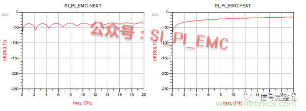 高速PCB設(shè)計(jì)時(shí)，保護(hù)地線要還是不要？