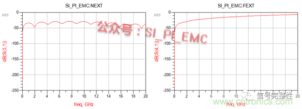 高速PCB設(shè)計(jì)時(shí)，保護(hù)地線要還是不要？