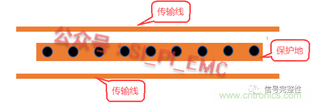 高速PCB設(shè)計(jì)時(shí)，保護(hù)地線要還是不要？