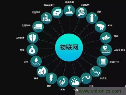 關(guān)于對物聯(lián)網(wǎng)理解的十大誤區(qū)，你踩雷了嗎？