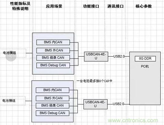 傳感器+無線通信=？發(fā)揮你的想象力！