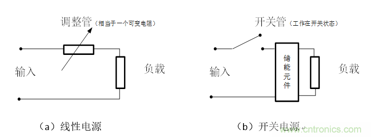 DIY一個(gè)數(shù)控開(kāi)關(guān)電源，你需要掌握這些知識(shí)