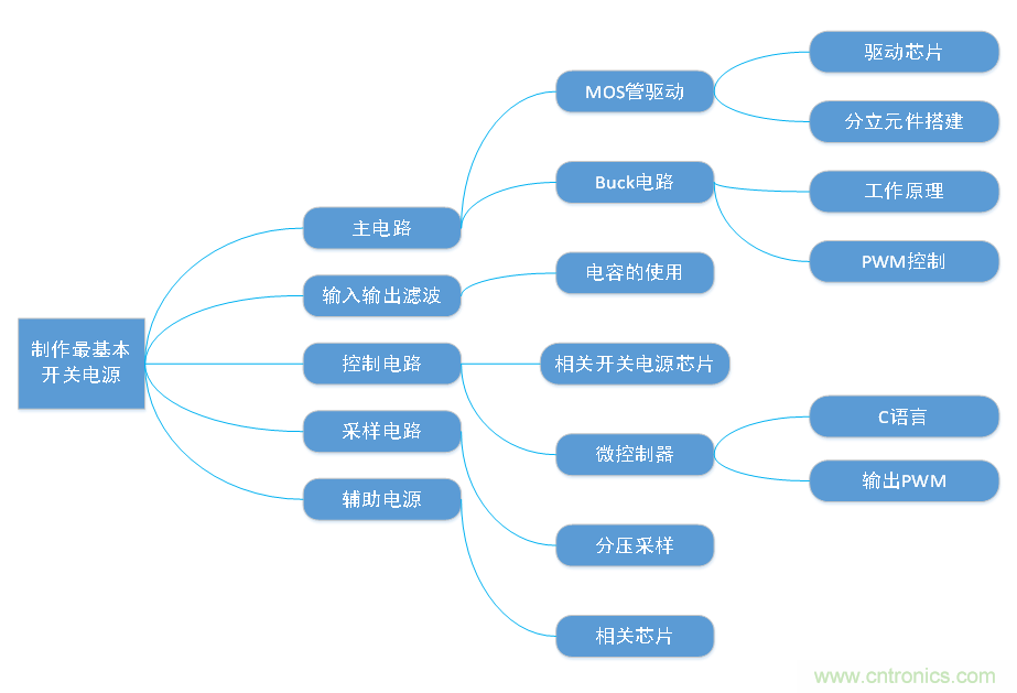 DIY一個(gè)數(shù)控開(kāi)關(guān)電源，你需要掌握這些知識(shí)