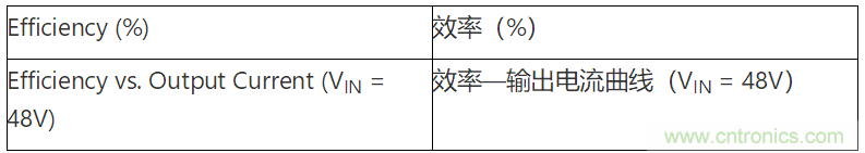 為何如今的服務(wù)器應(yīng)用都在使用54V BLDC電機？